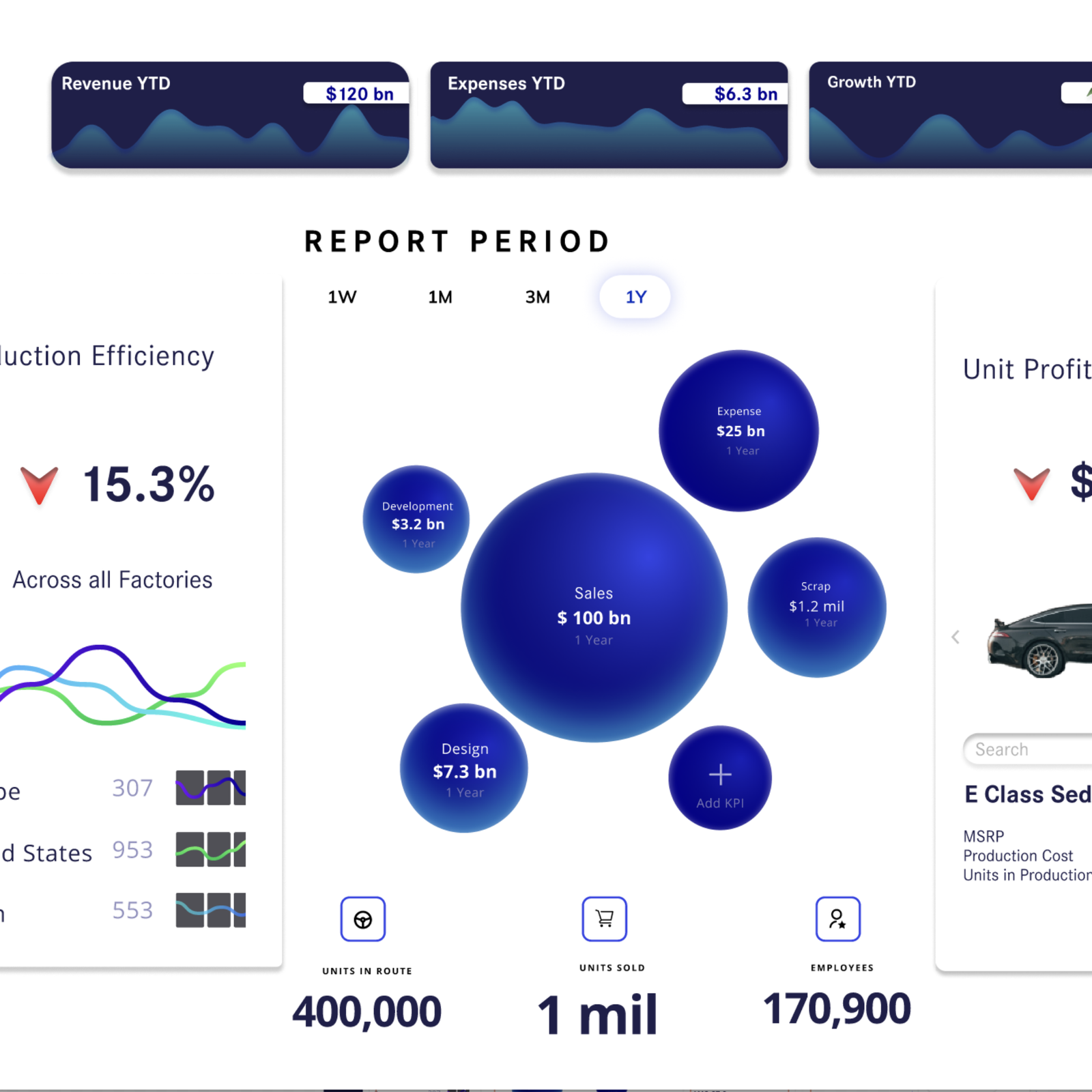 Dashboard UI/UX Design for Luxury Automobile Manufacturer 3